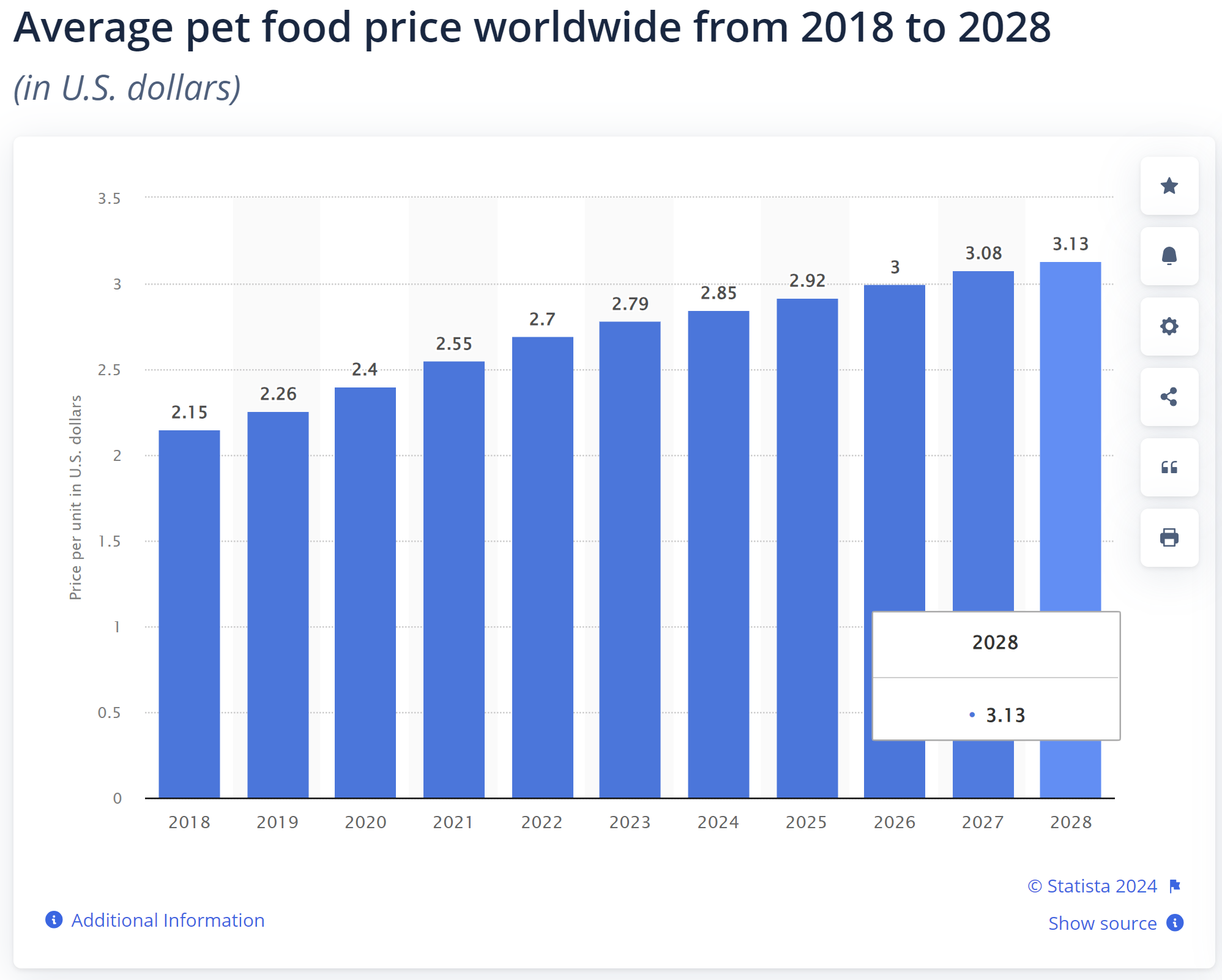 2024 Ultimate Guide to Pet Nutrition for Dogs & Cats